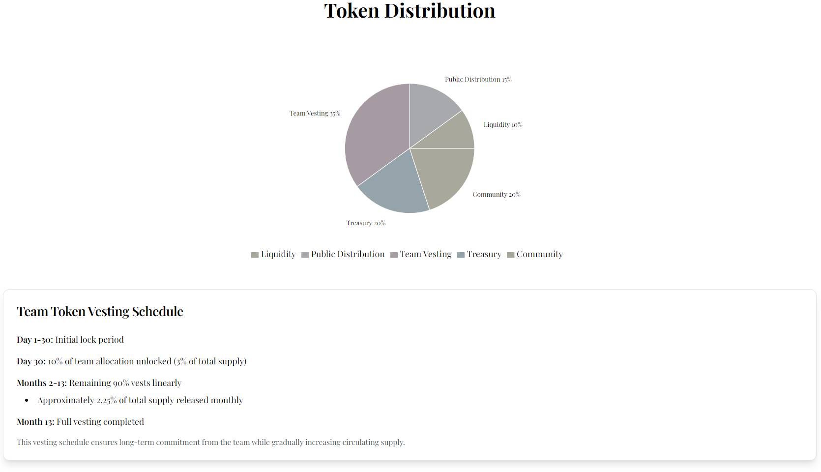 Thông tin về tokenomics của token MELANIA (Melania Trump)