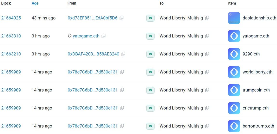 Các giao dịch mua tiền miền mới nhất của World Liberty Financial - theo Etherscan