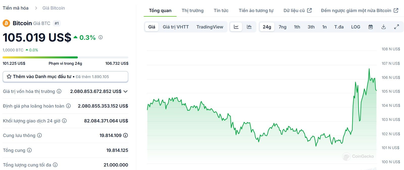 Biểu đồ của giá BTC trong ngày 23/01/2025 - theo CoinGecko