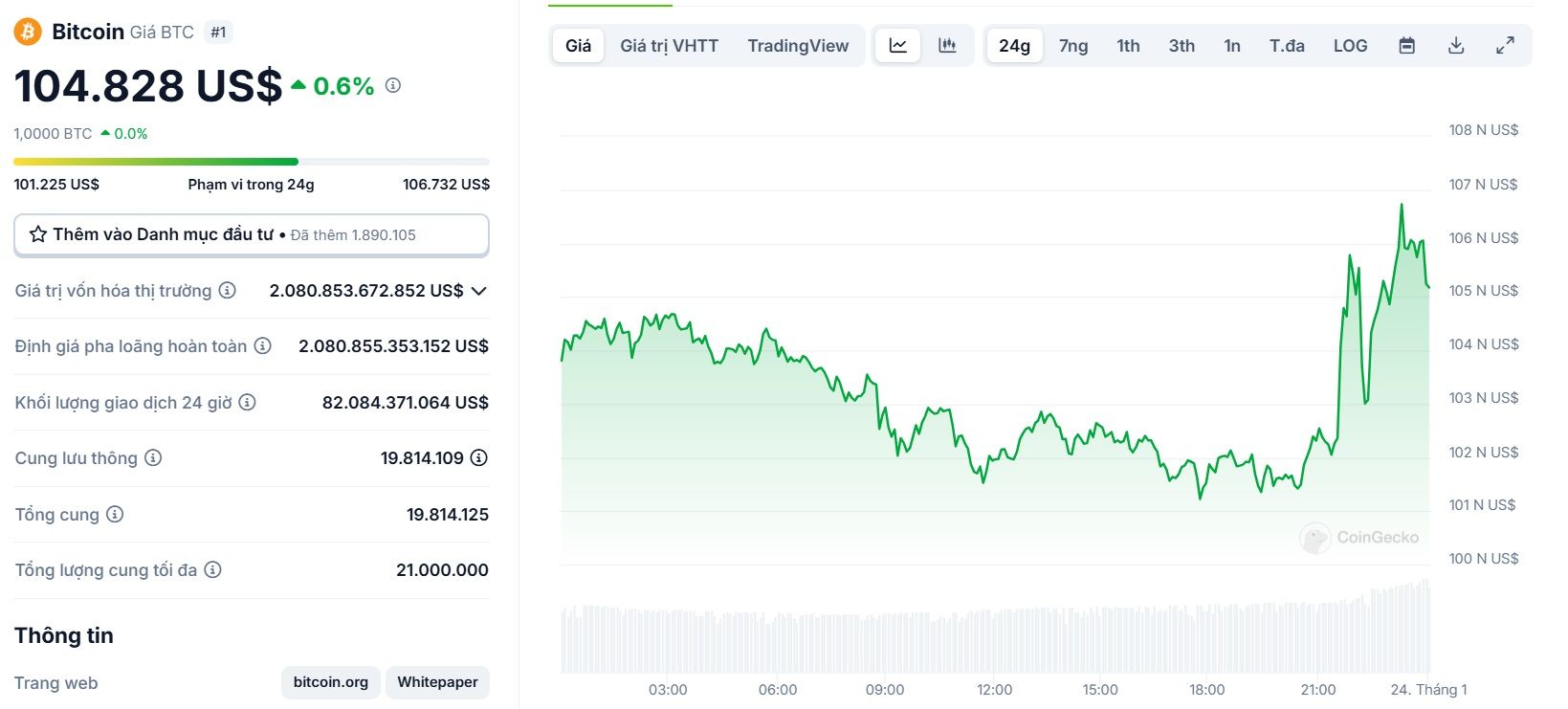 Biểu đồ giá của BTC (Bitcoin) trong ngày 24/01/2025 - nguồn: CoinGecko