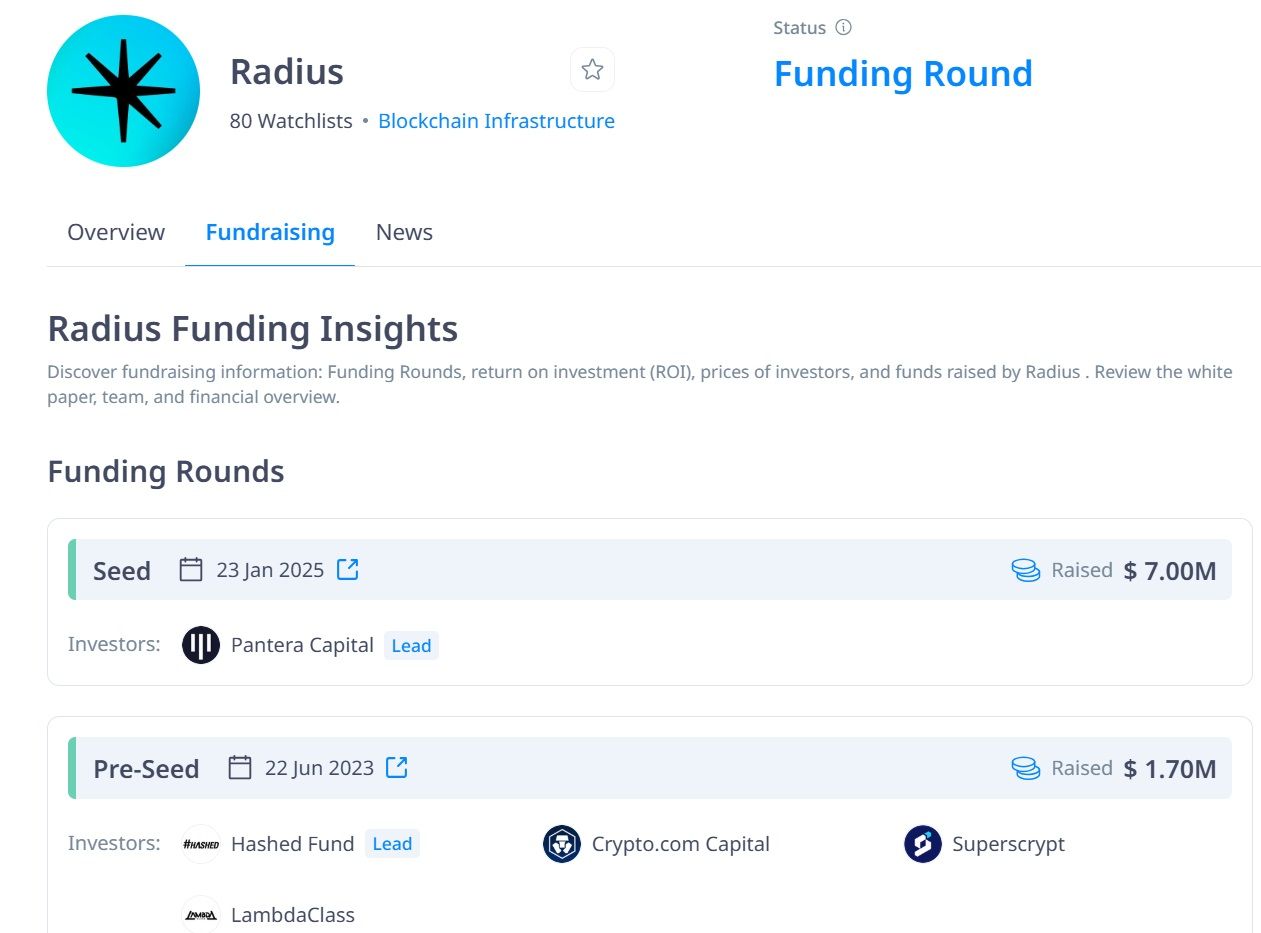 Radius đã huy động được tổng cộng 8.7 triệu USD từ trước đến nay  - Nguồn: CryptoRank