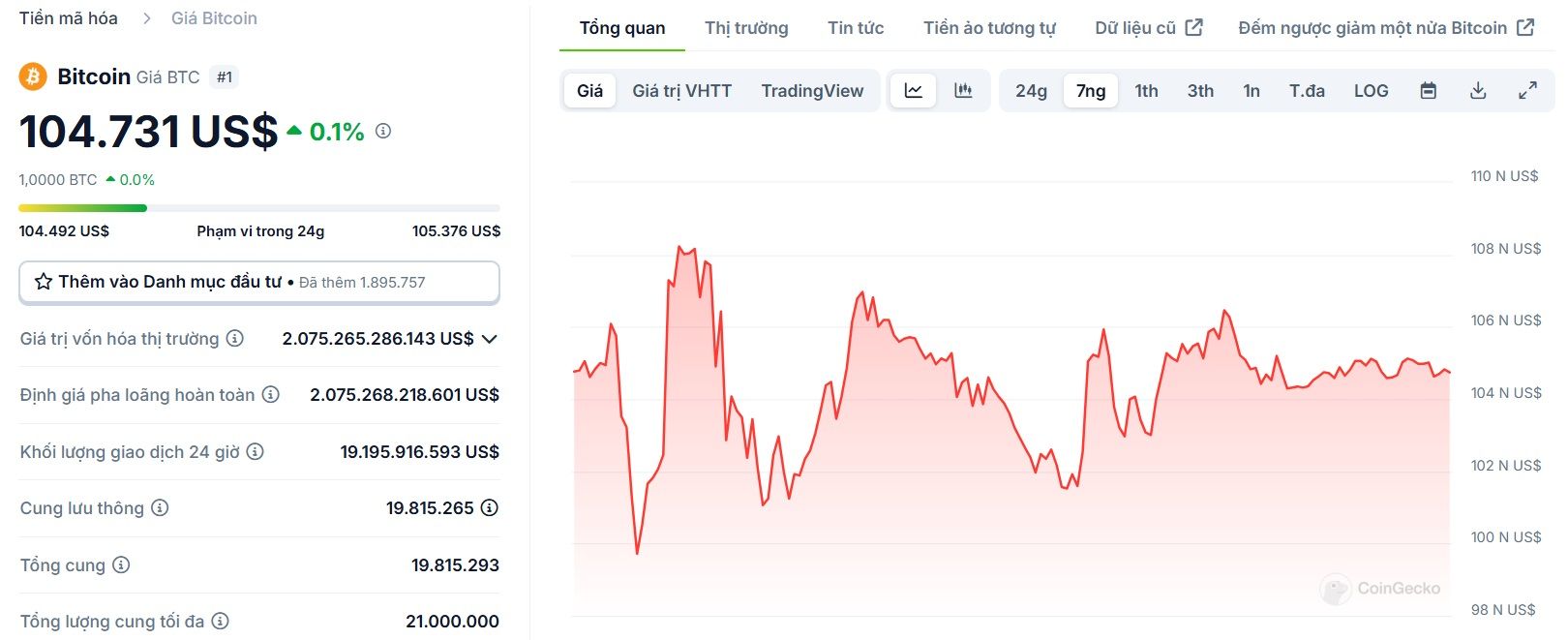 Biểu đồ giá của Bitcoin (BTC) trong vòng 7 ngày qua (20/01 - 26/01/2025) - nguồn: CoinGecko