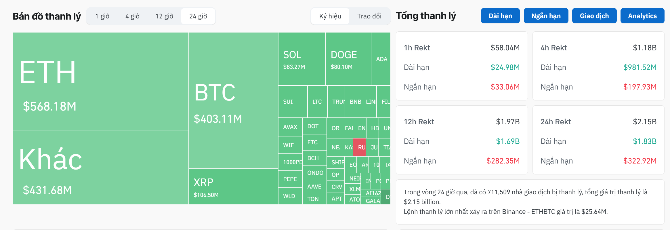 Thống kê lượng thanh lý lệnh Futures trên toàn thị trường Crypto trong vòng 24 giờ qua - theo Coinglass