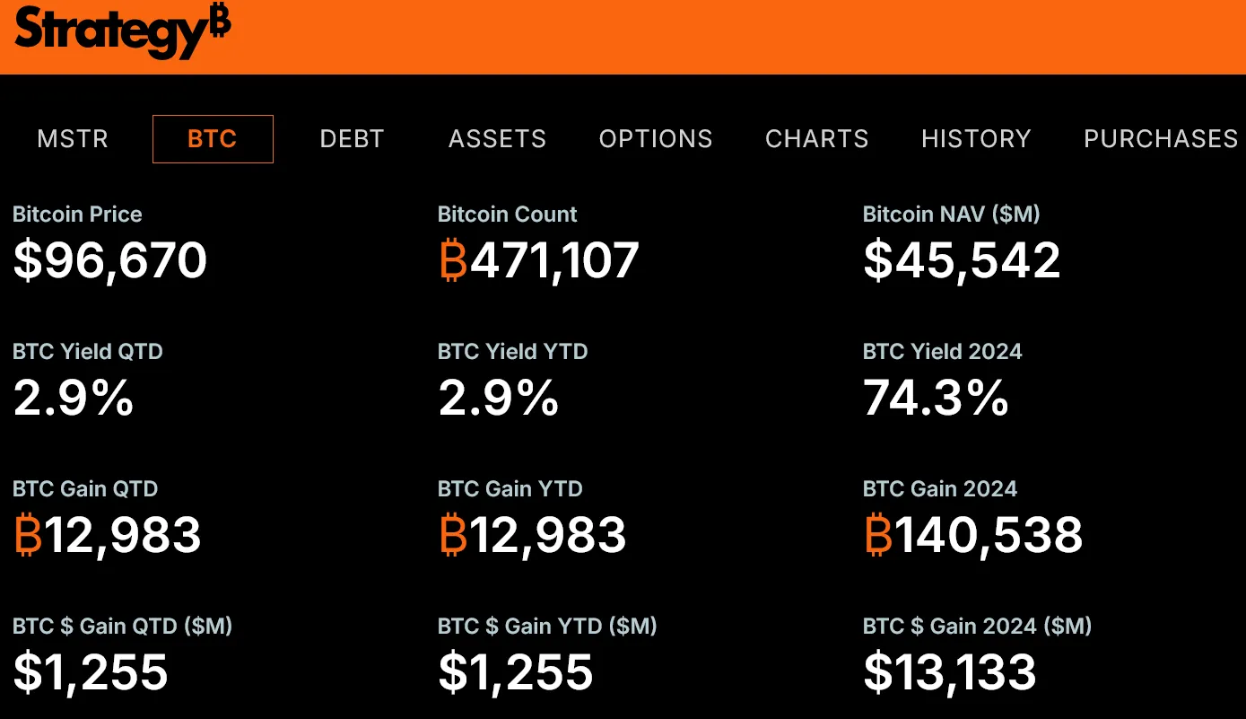 Các số liệu quan trọng về khoản đầu tư BTC của công ty Strategy - nguồn: Strategy