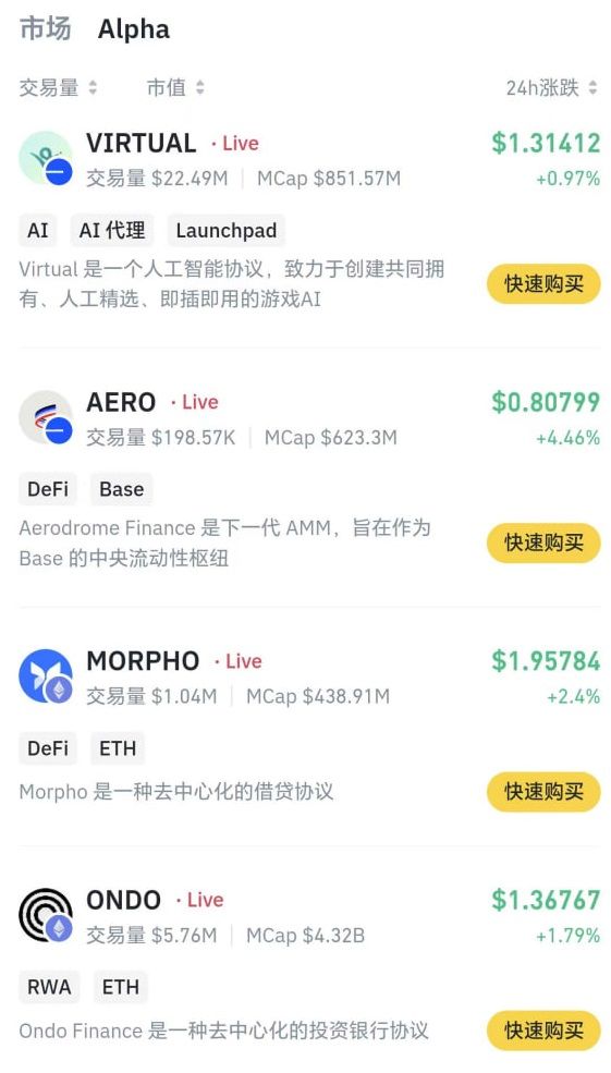 Thông tin về các dự án  mới được công bố trong danh sách Binance Alpha vào ngày 13/02/2025