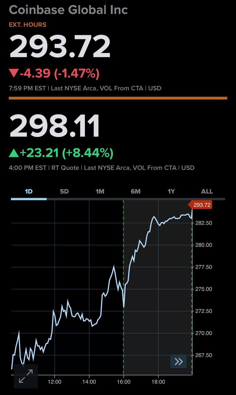 Biểu đồ giá cổ phiếu COIN (Coinbase) - nguồn: Google Finance