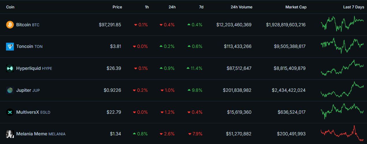 Tổng hợp những token và narratives đáng chú ý nhất tuần tới - theo The DeFi Investors