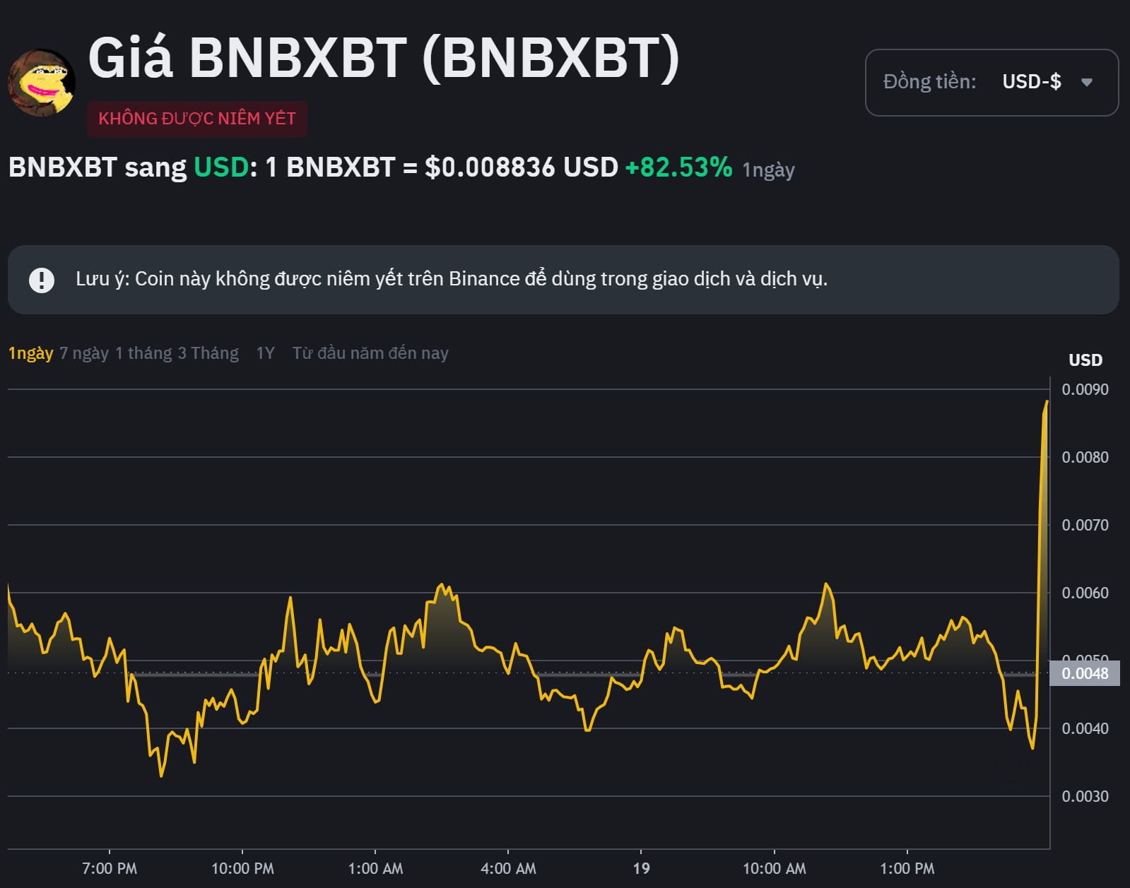 Biểu đồ giá của token BNBXBT trong vòng 24 giờ qua - nguồn: Binance