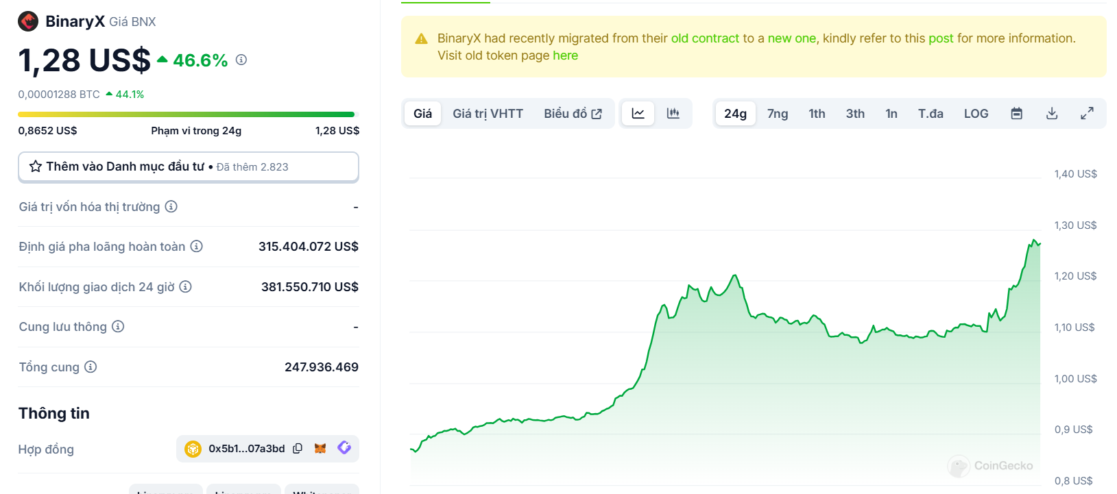 Biểu đồ giá của token BNX (BinaryX) trong ngày 21/02/2025 - theo CoinGecko