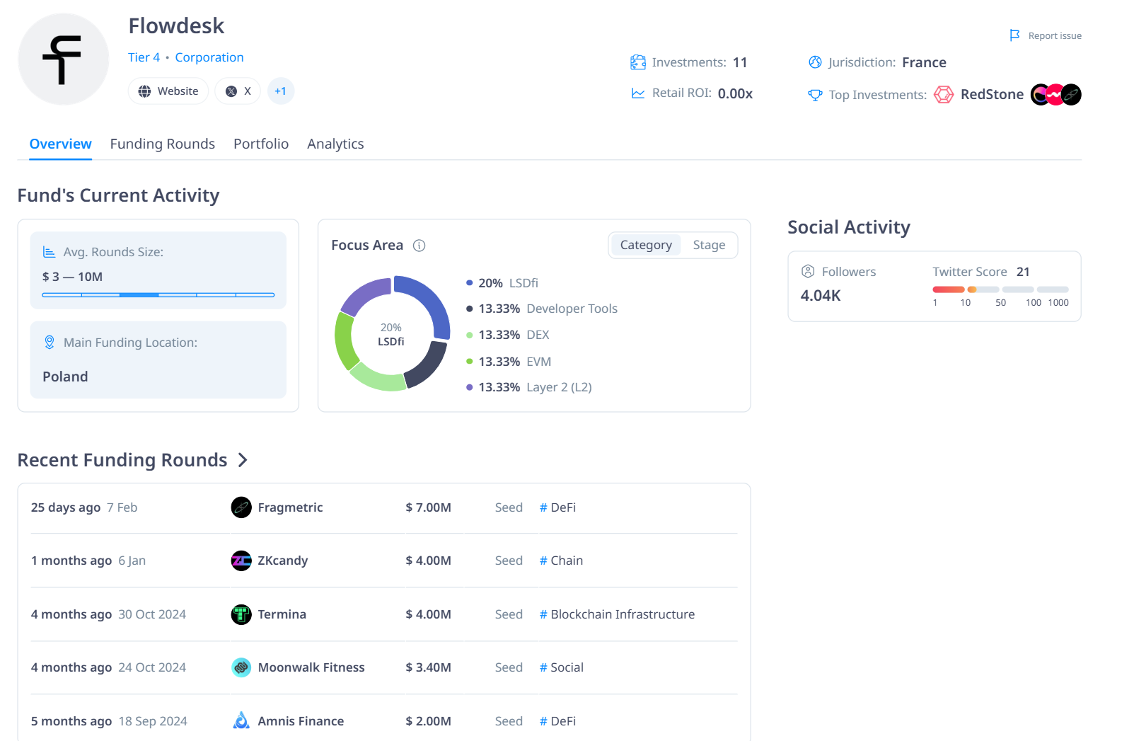 Một số thông tin quan trọng về market maker Flowdesk - theo CryptoRank