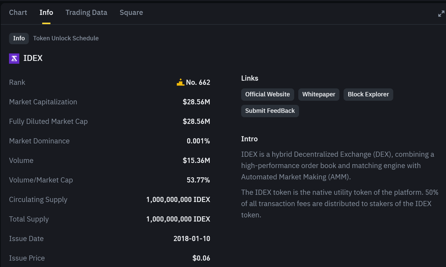 Một số thông tin về các đồng coin sắp bị delist pair BTC và BNB - nguồn: Binance Spot