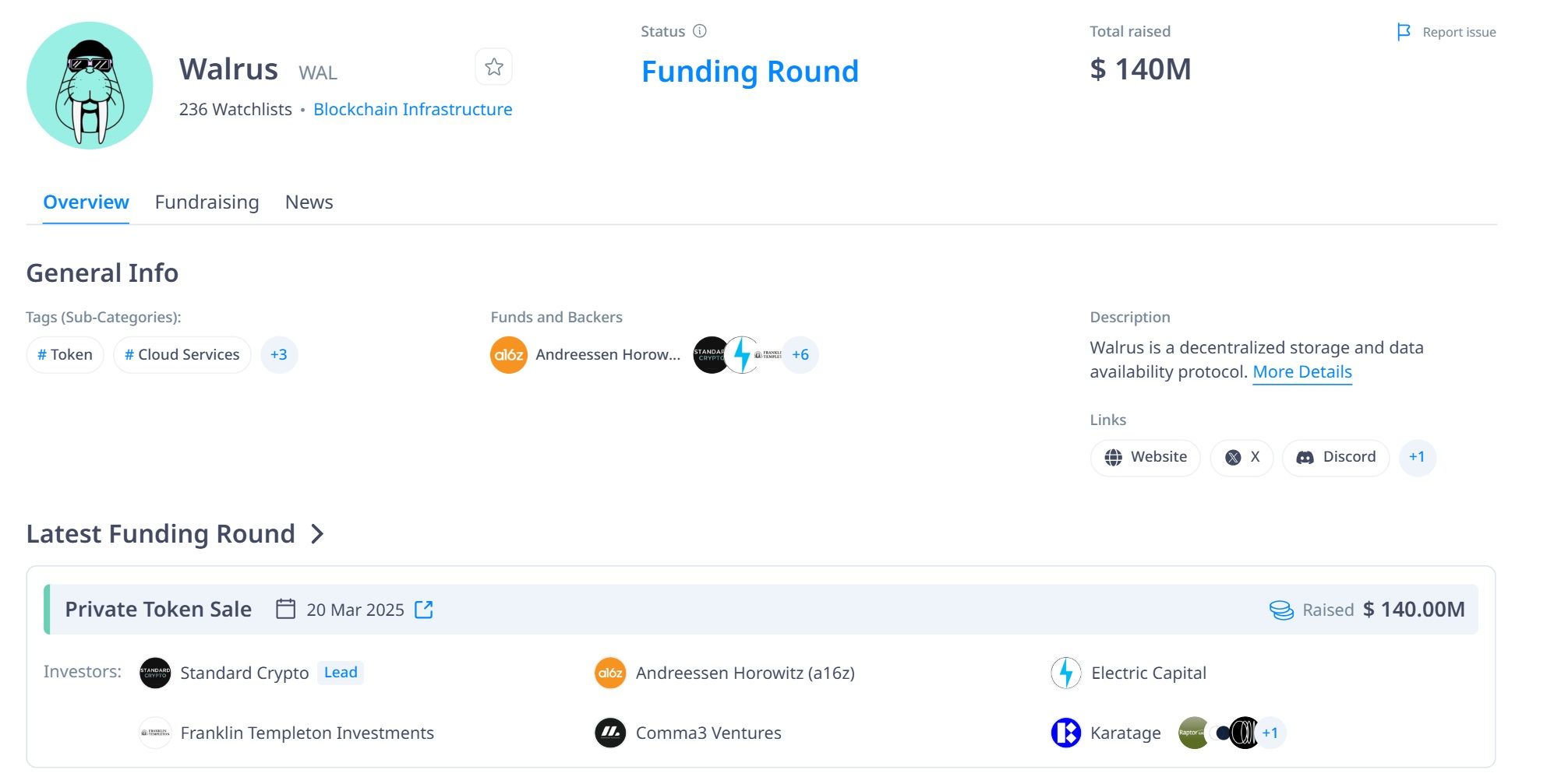 Thông tin về vòng gọi vốn mới nhất của dự án Walrus - theo CryptoRank
