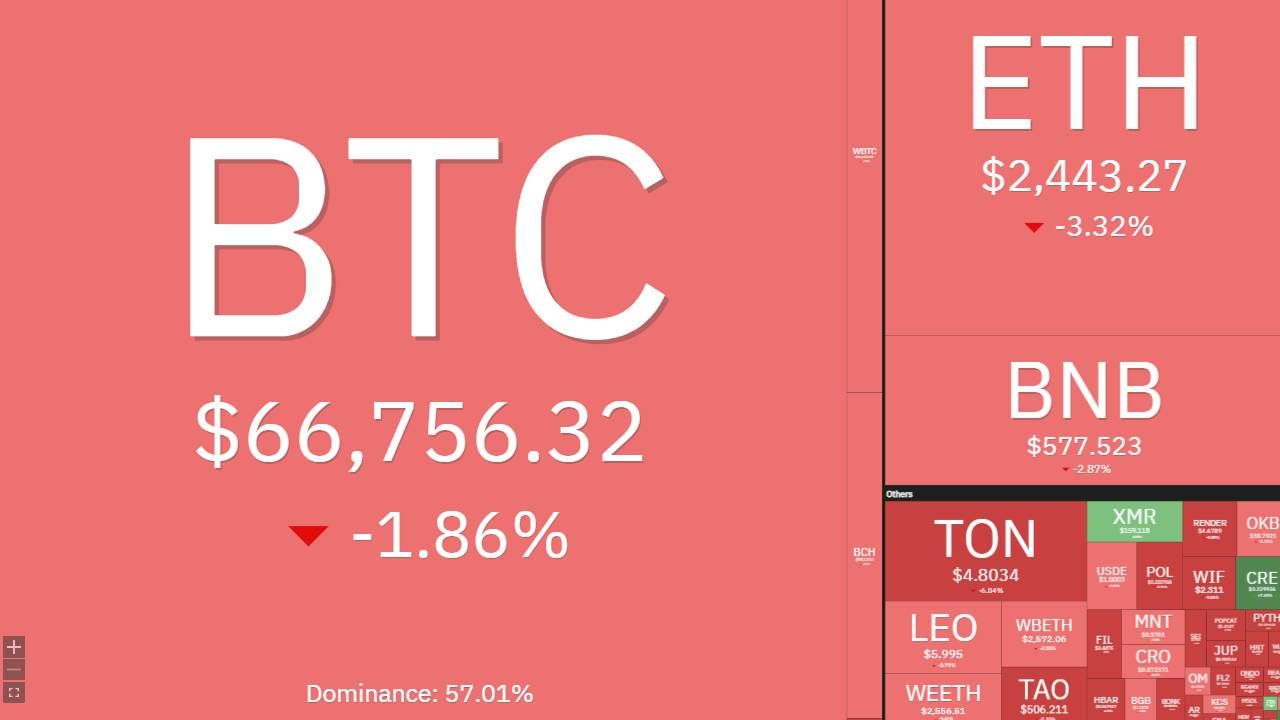 Thị trường Crypto ngày 26/10/2024 có gì HOT?