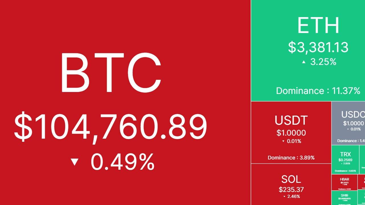 Bắt nhịp thị trường: CRYPTO 01/02/2025