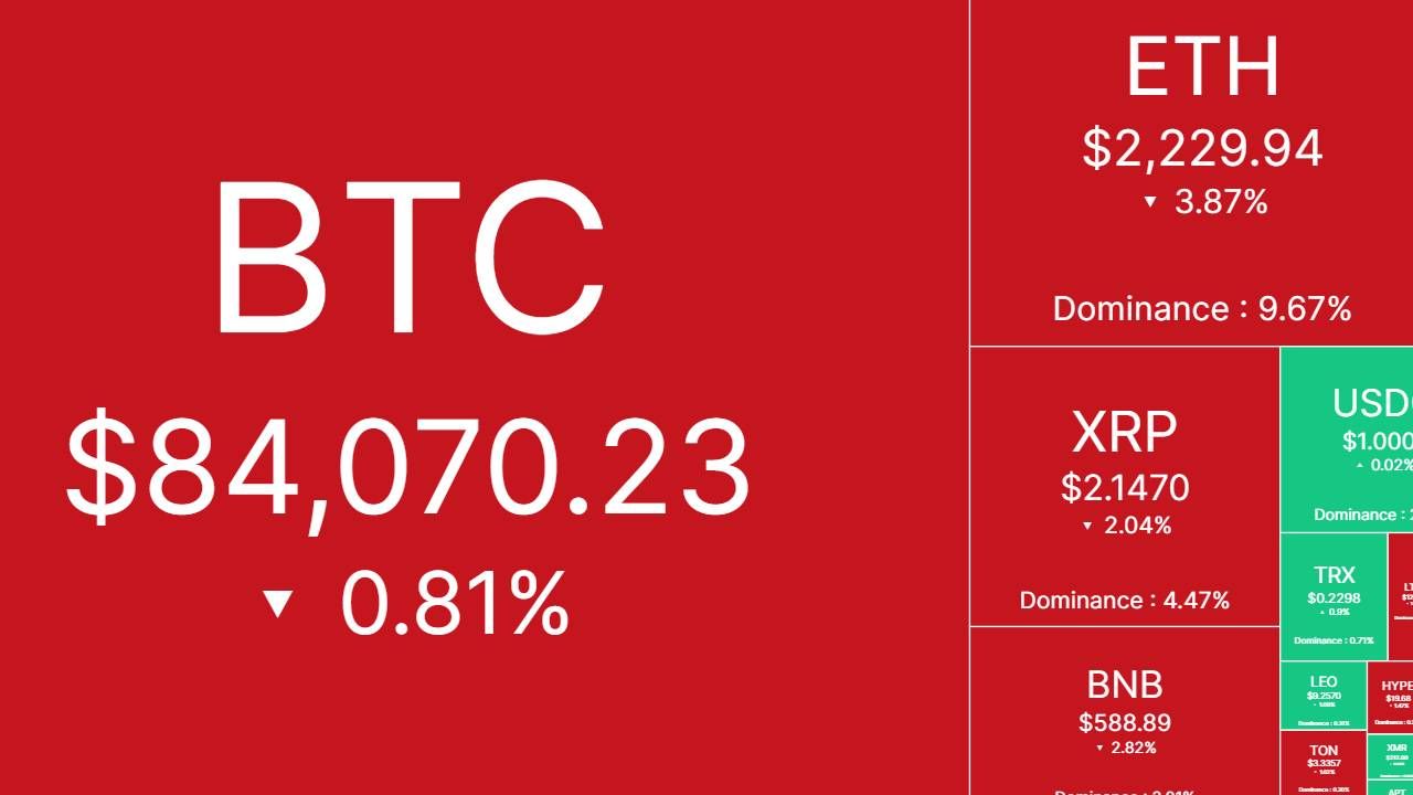 Bắt nhịp thị trường: CRYPTO 01/03/2025