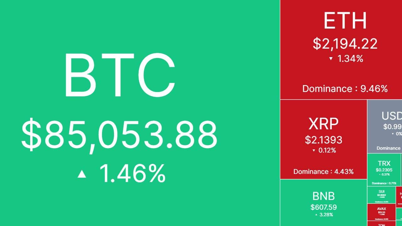 Bắt nhịp thị trường: CRYPTO 02/03/2025