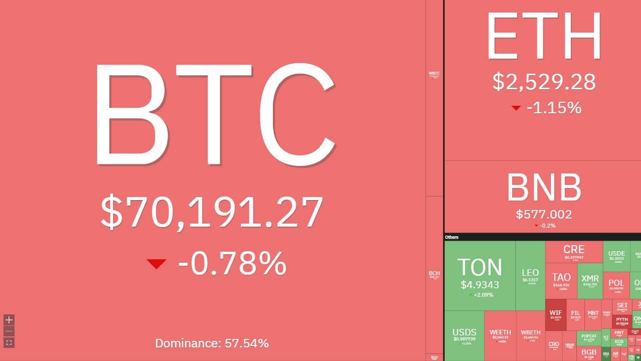 Thị trường Crypto ngày 02/11/2024 có gì HOT?