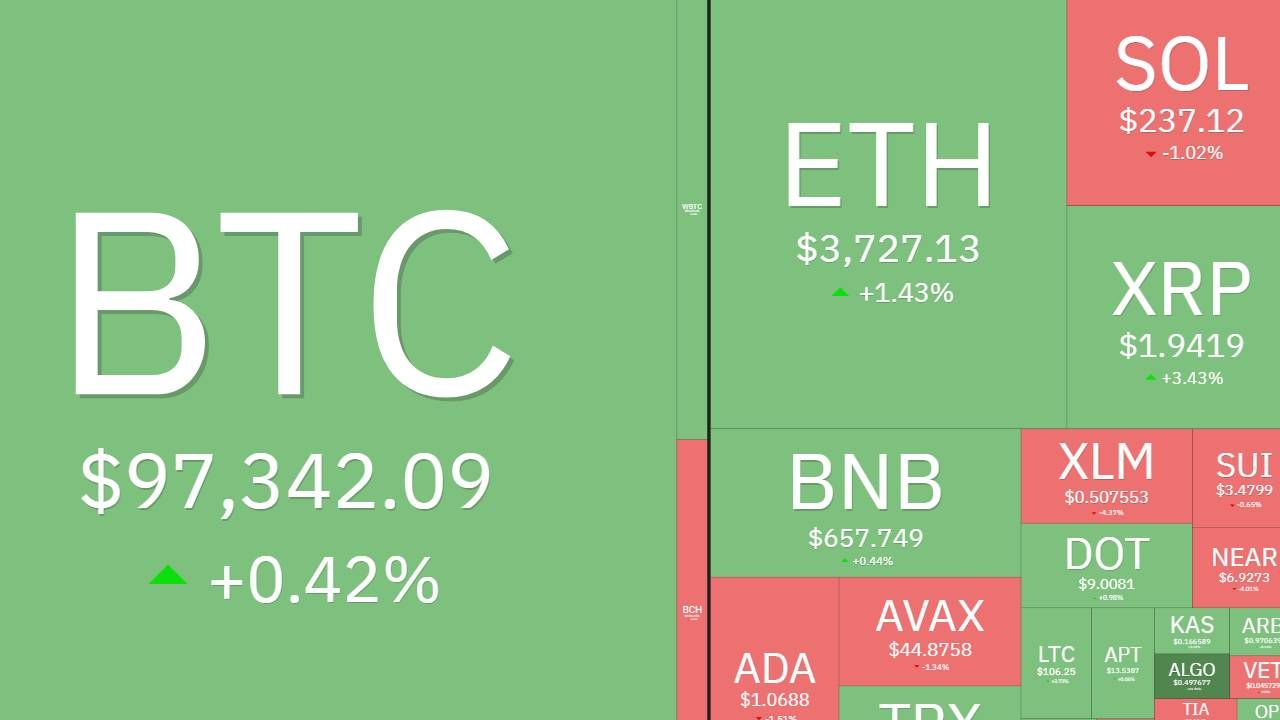 Bắt nhịp thị trường: CRYPTO 02/12/2024