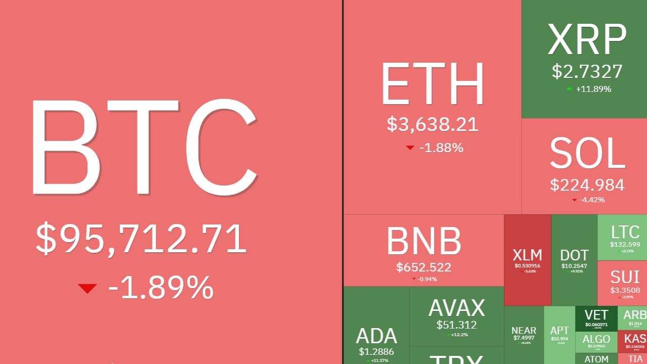 Bắt nhịp thị trường: CRYPTO 03/12/2024