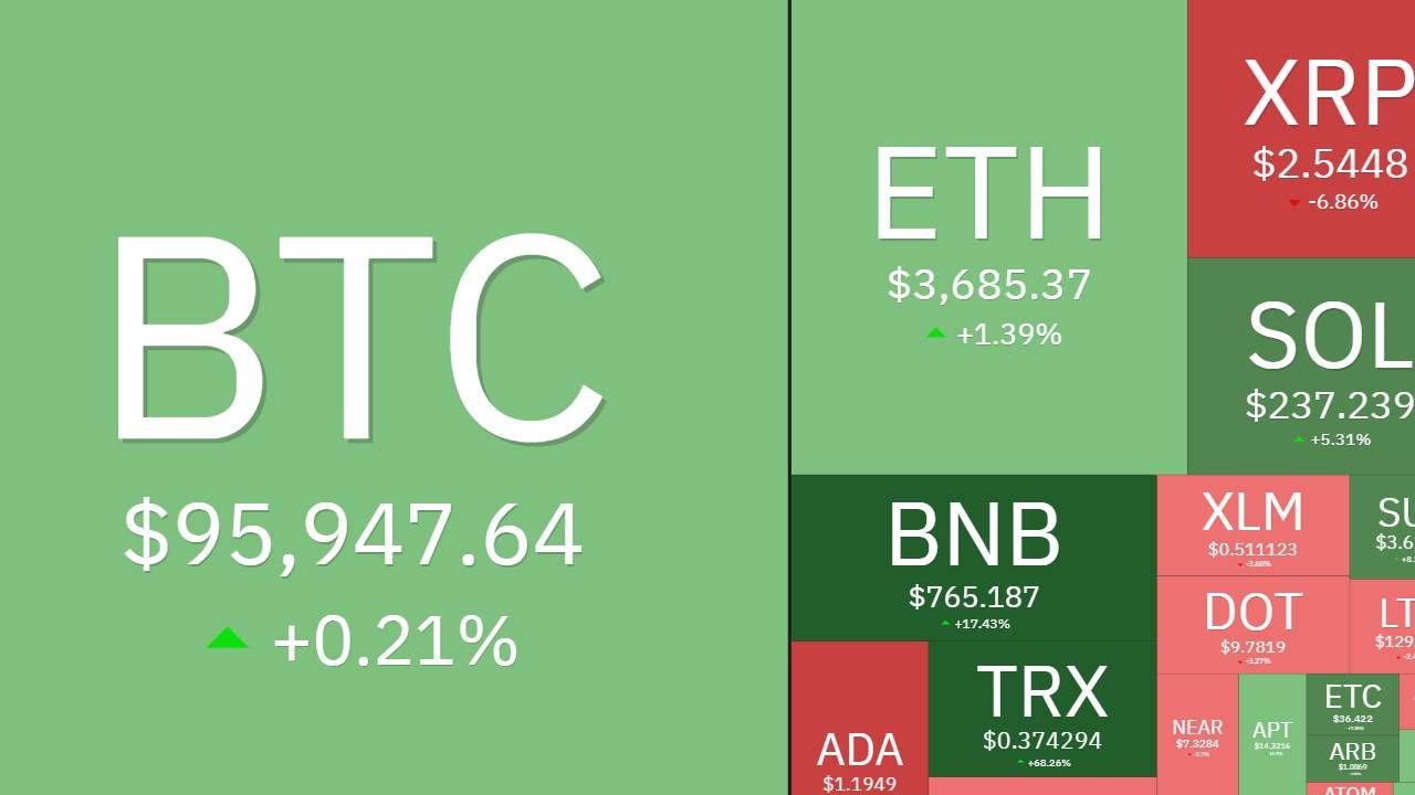 Bắt nhịp thị trường: CRYPTO 04/12/2024