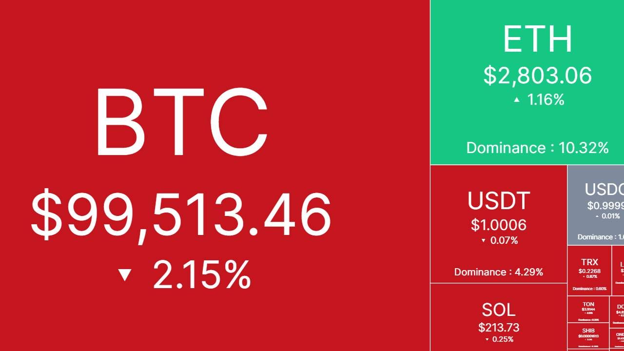 Bắt nhịp thị trường: CRYPTO 05/02/2025