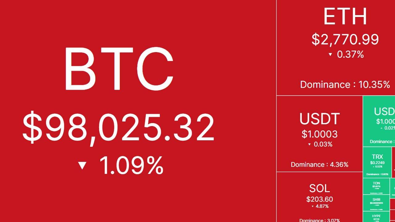 Bắt nhịp thị trường: CRYPTO 06/02/2025