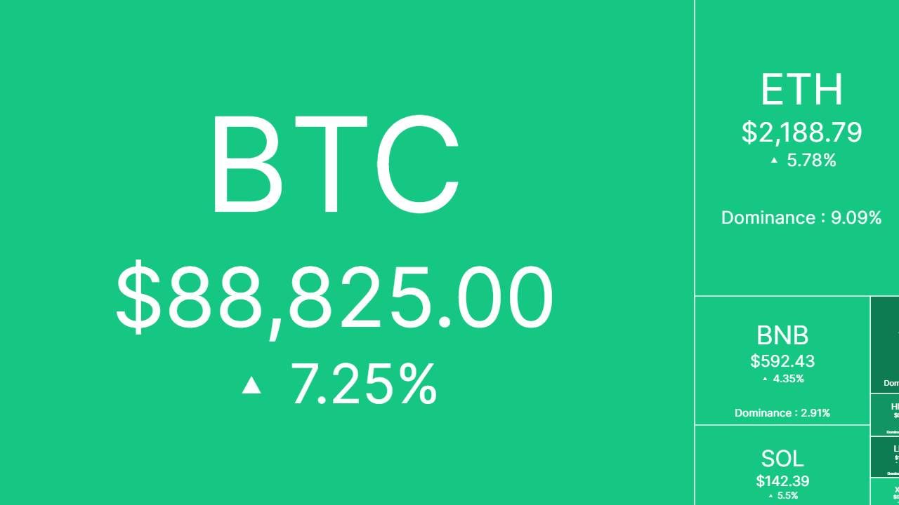 Bắt nhịp thị trường: CRYPTO 06/03/2025