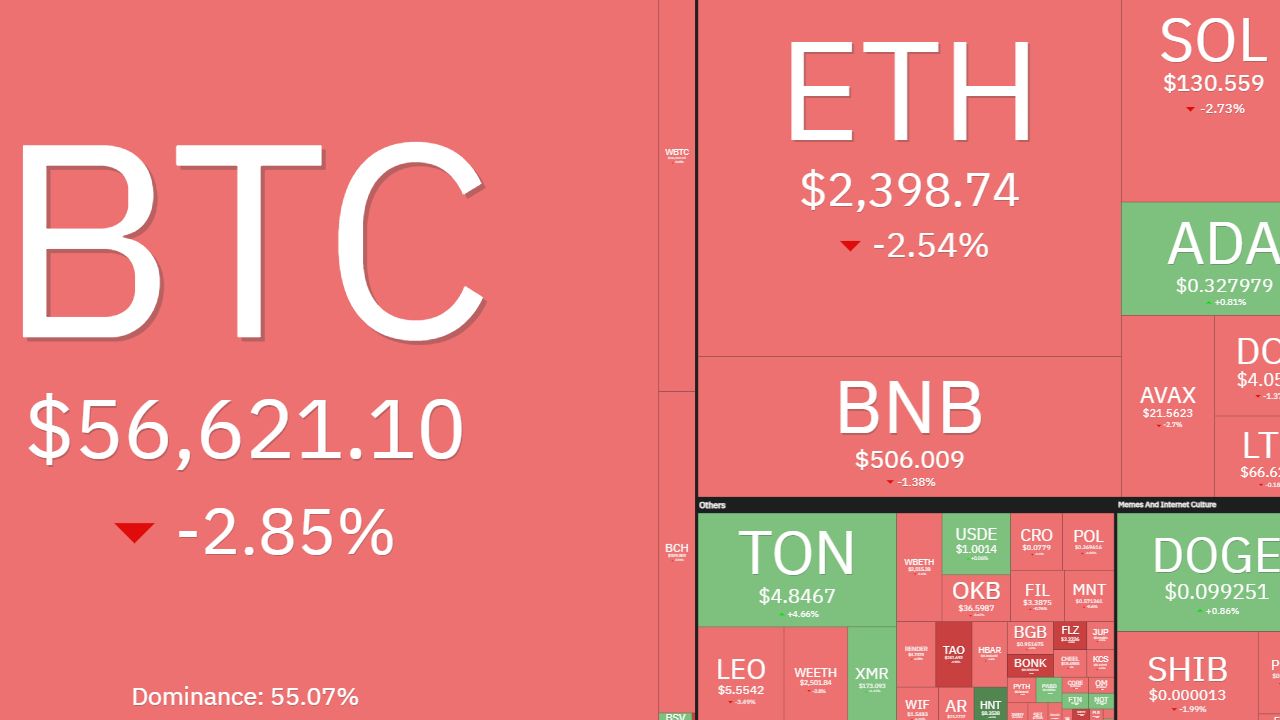 Thị trường Crypto ngày 06/09/2024 có gì HOT?