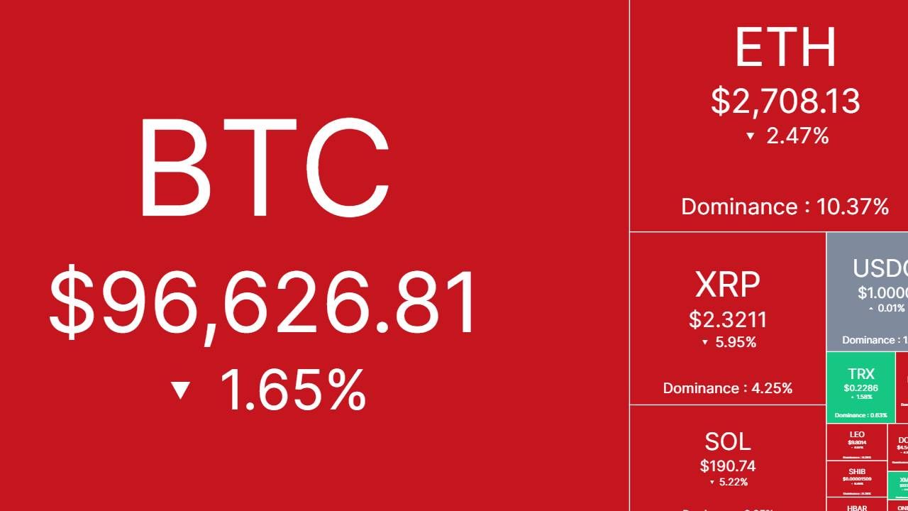 Bắt nhịp thị trường: CRYPTO 07/02/2025