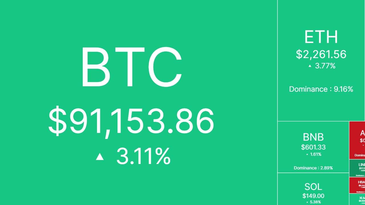 Bắt nhịp thị trường: CRYPTO 07/03/2025