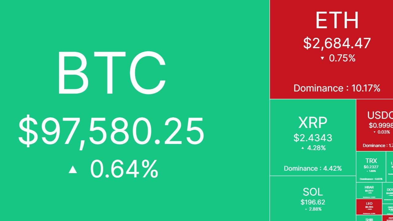 Bắt nhịp thị trường: CRYPTO 08/02/2025