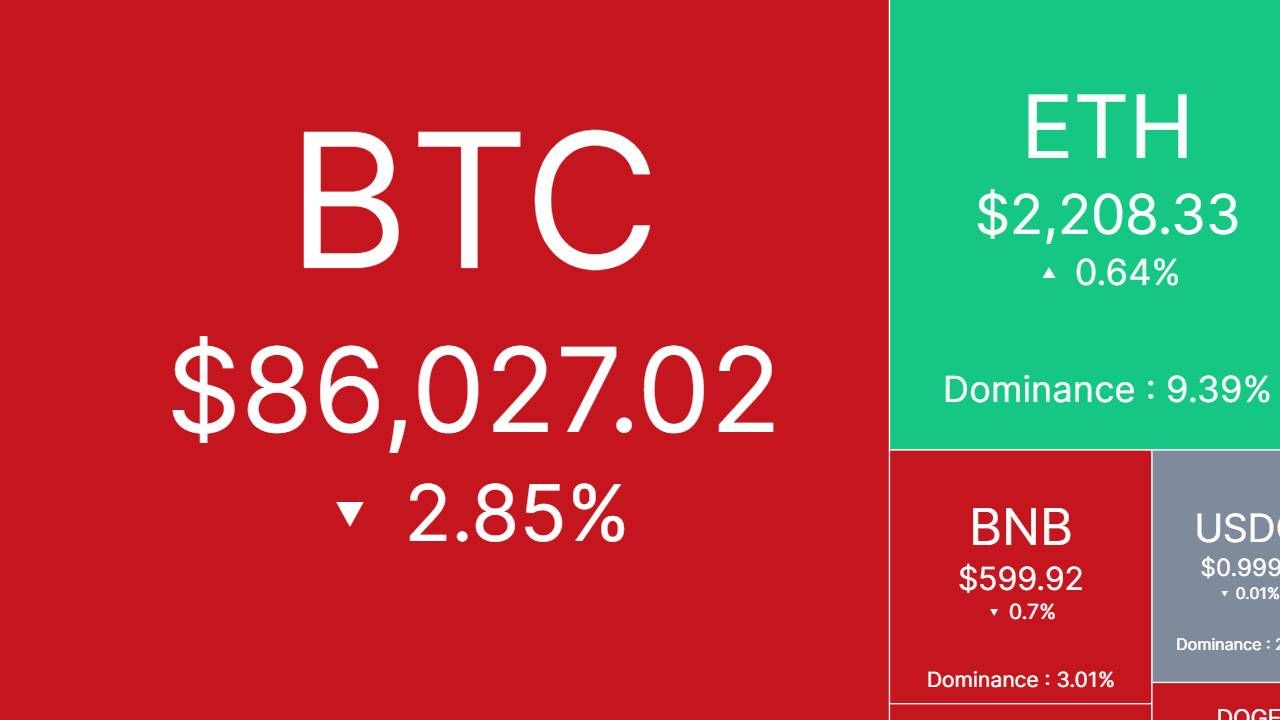 Bắt nhịp thị trường: CRYPTO 09/03/2025