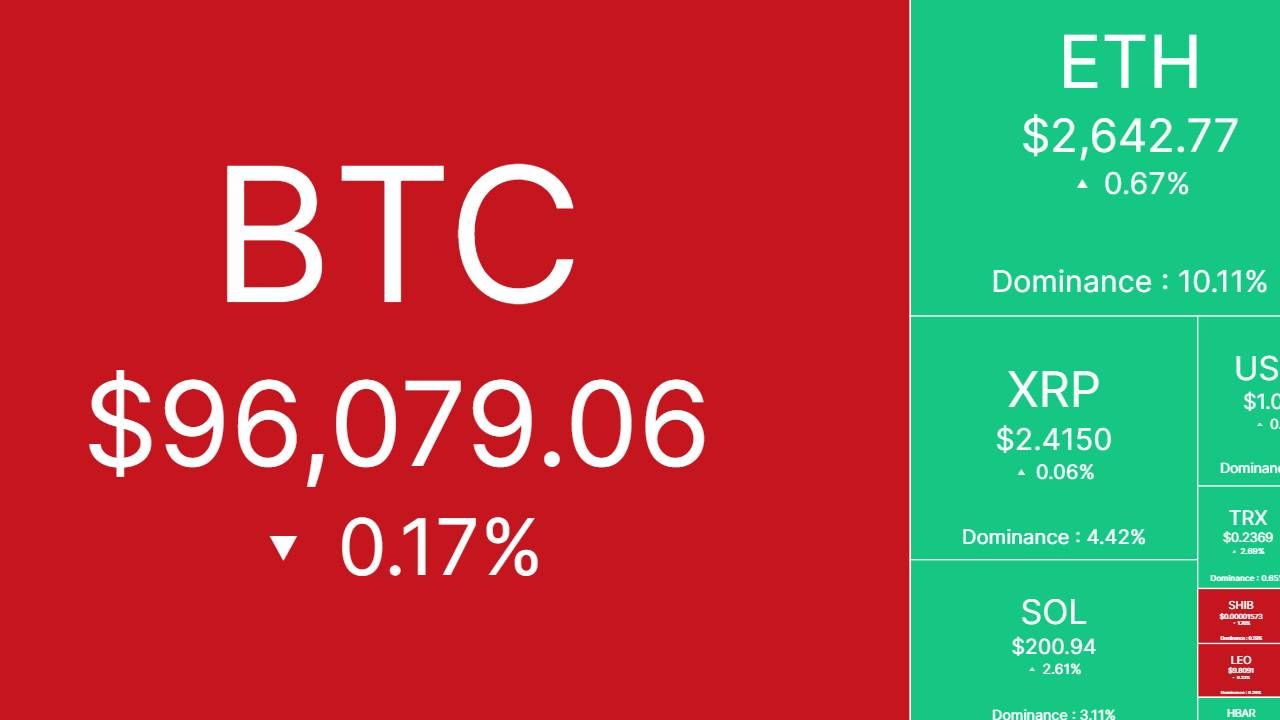 Bắt nhịp thị trường: CRYPTO 10/02/2025