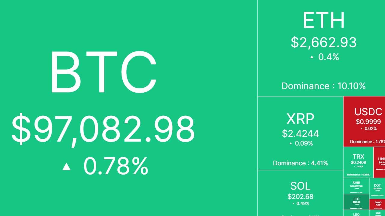 Bắt nhịp thị trường: CRYPTO 11/02/2025