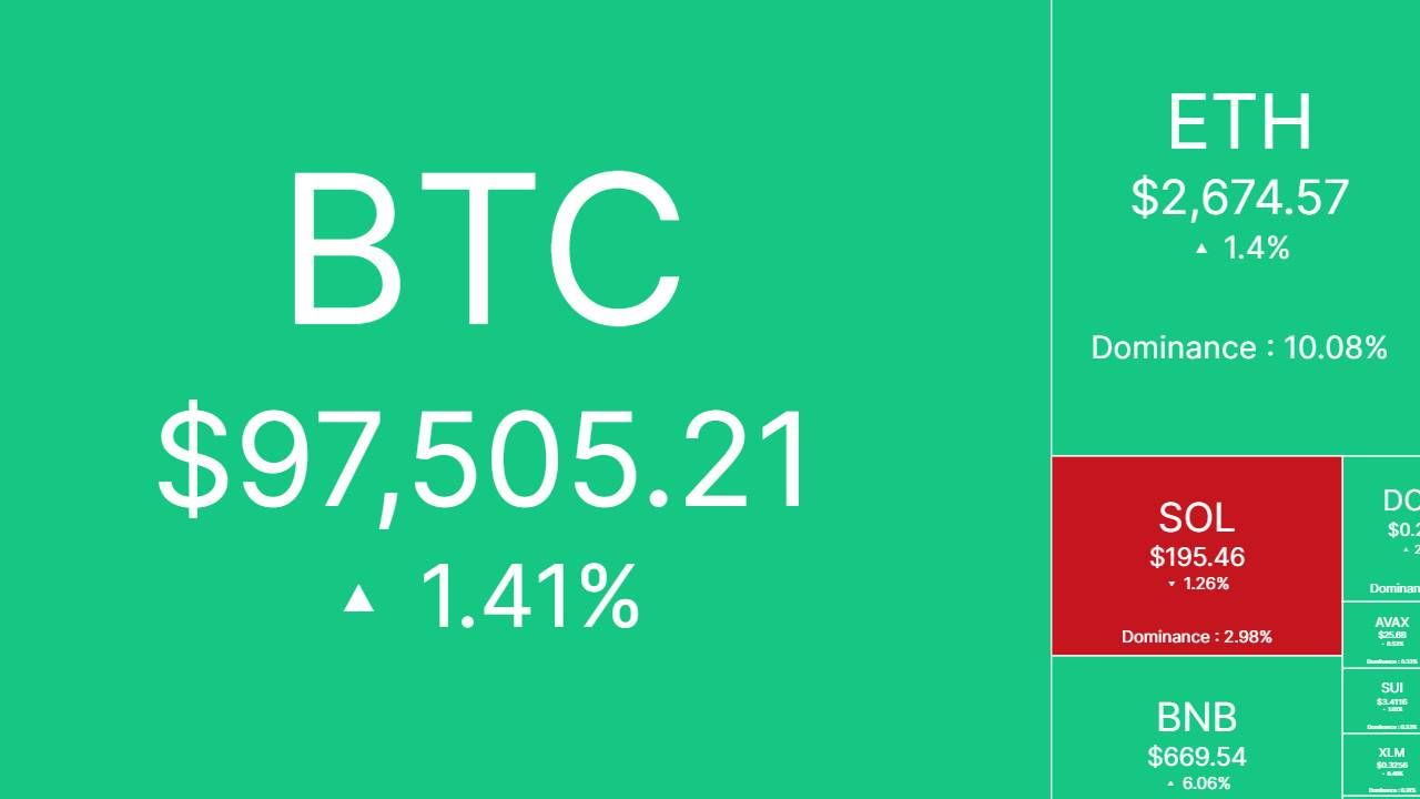 Bắt nhịp thị trường: CRYPTO 13/02/2025