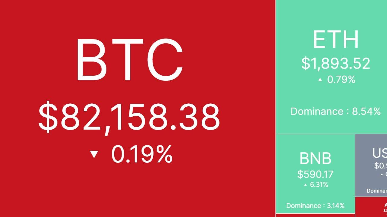 Bắt nhịp thị trường: CRYPTO 14/03/2025
