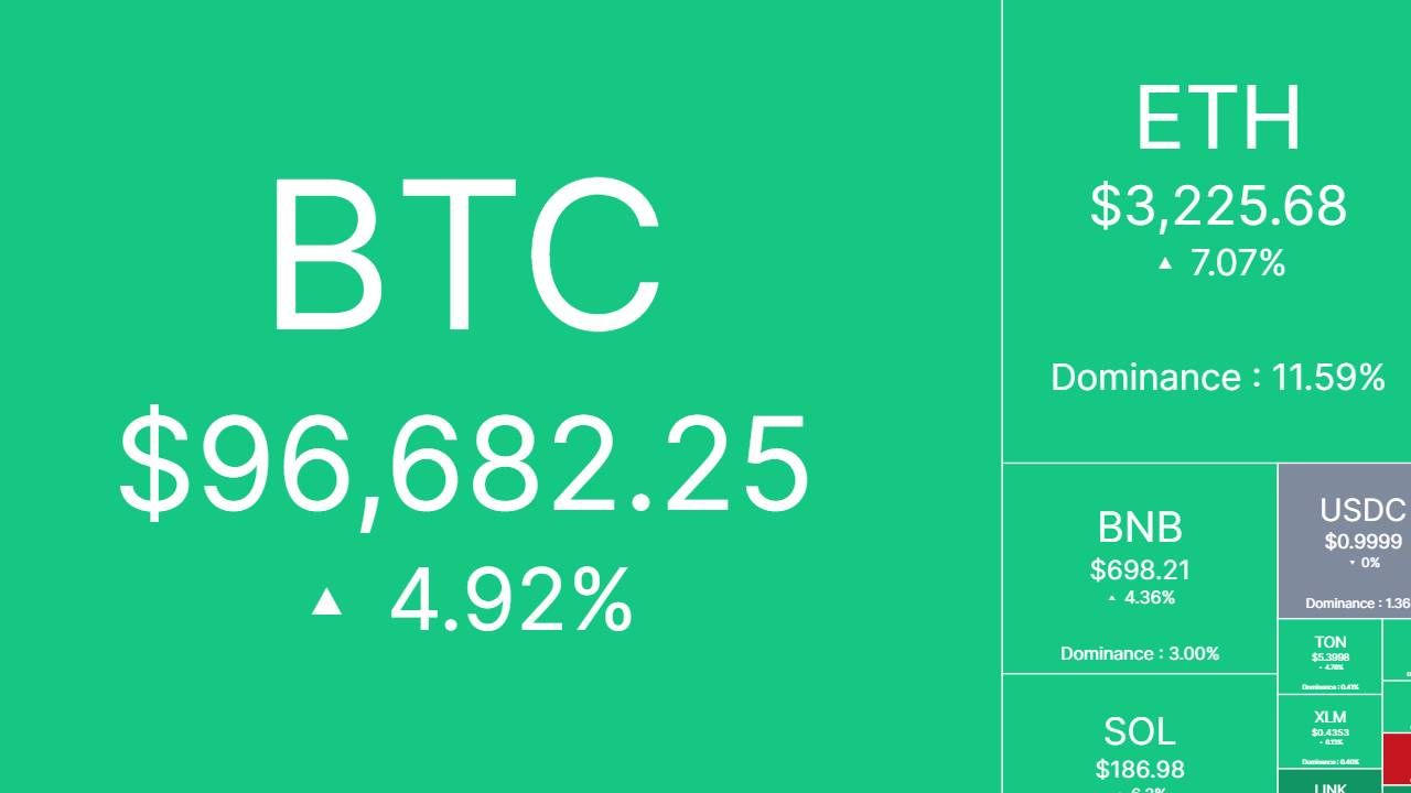 Bắt nhịp thị trường: CRYPTO 15/01/2025