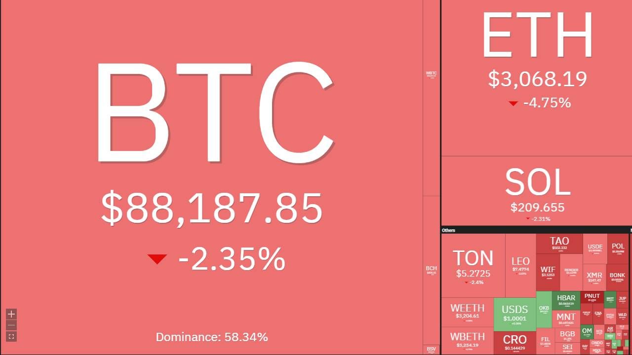 Thị trường Crypto ngày 15/11/2024 có gì HOT?