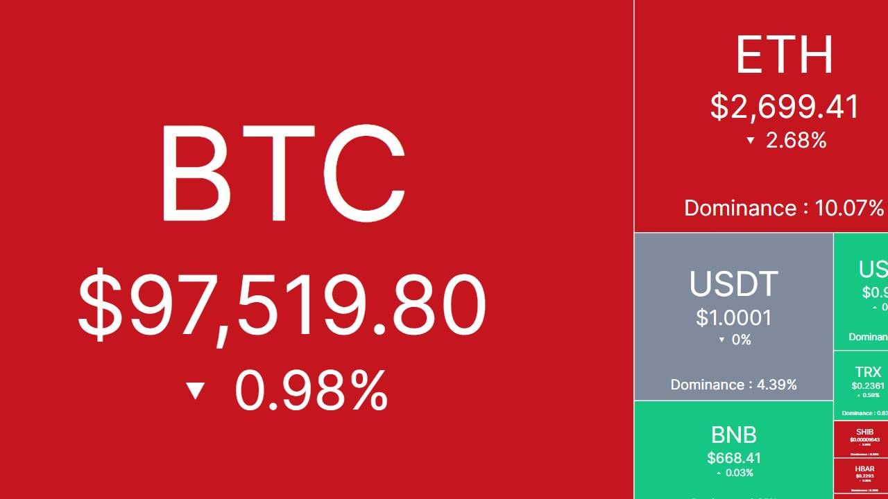 Bắt nhịp thị trường: CRYPTO 16/02/2025