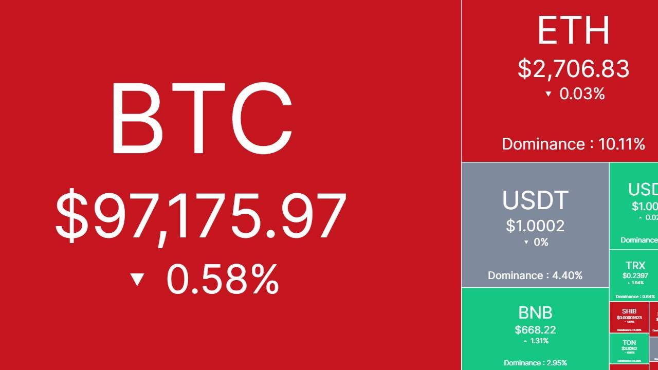 Bắt nhịp thị trường: CRYPTO 17/02/2025