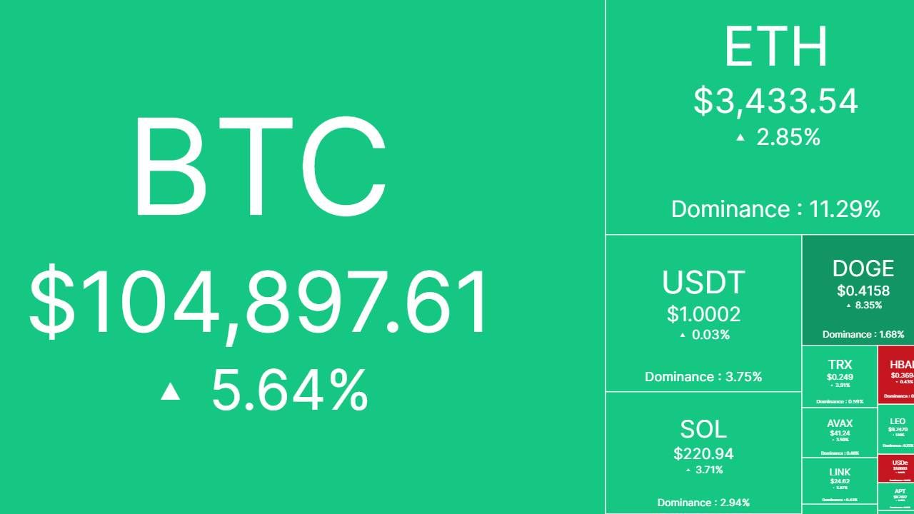 Bắt nhịp thị trường: CRYPTO 18/01/2025