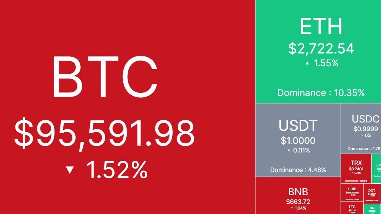 Bắt nhịp thị trường: CRYPTO 18/02/2025