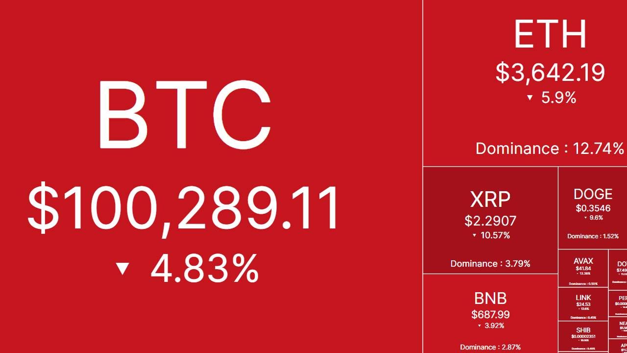 Bắt nhịp thị trường: CRYPTO 19/12/2024