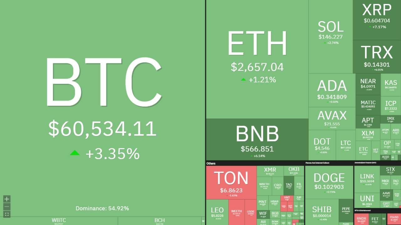 Thị trường Crypto ngày 20/08/2024 có gì HOT?