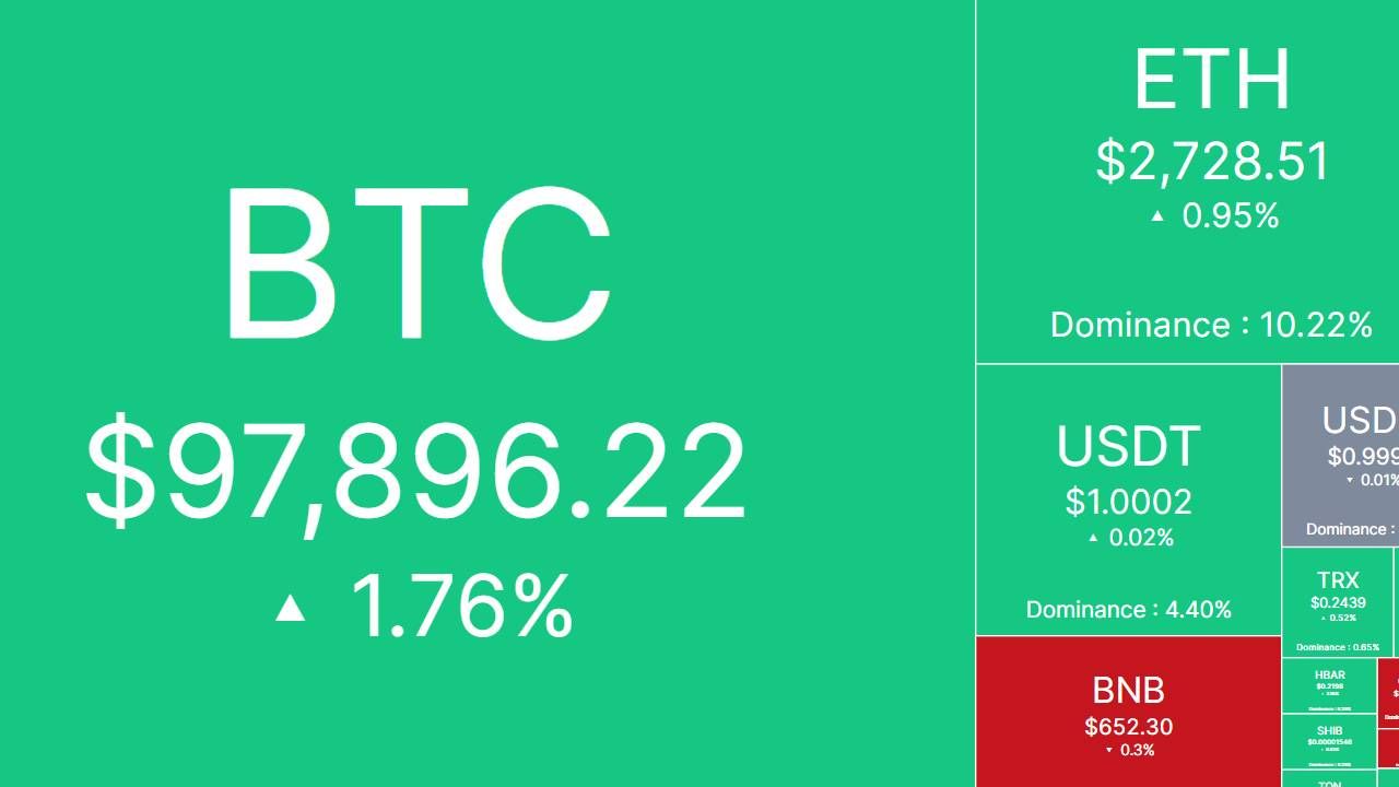 Bắt nhịp thị trường: CRYPTO 21/02/2025