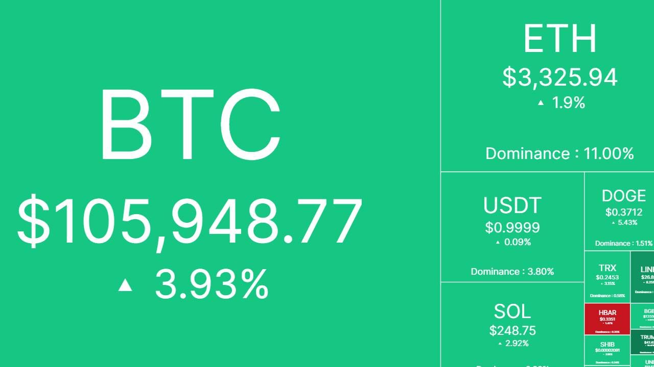 Bắt nhịp thị trường: CRYPTO 22/01/2025