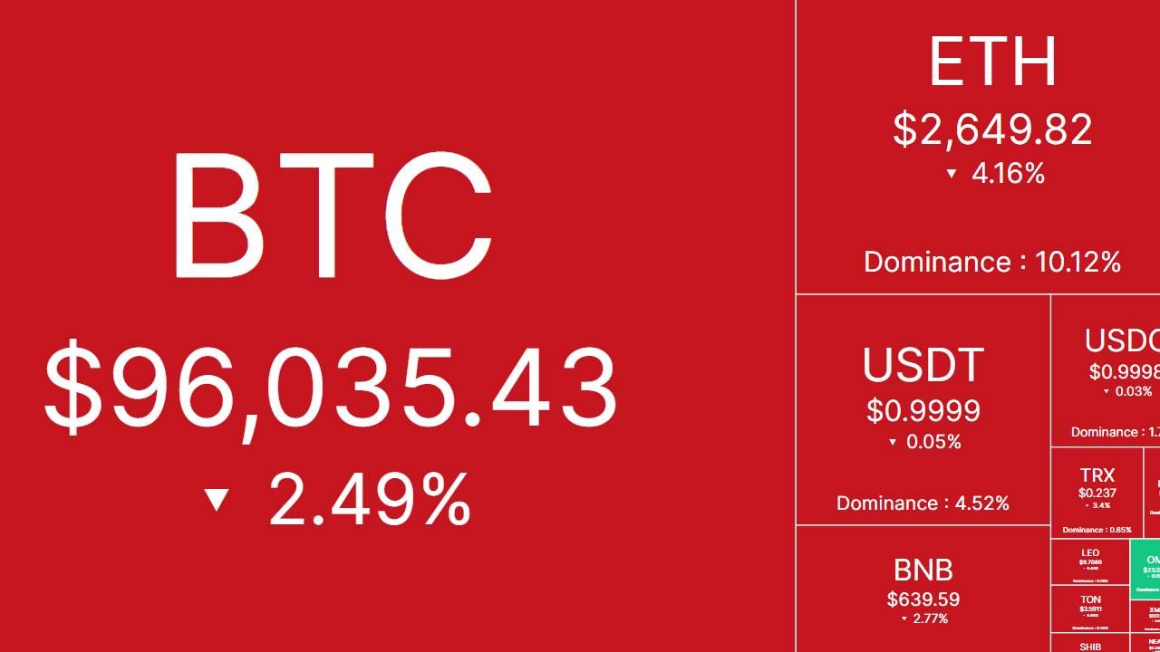 Bắt nhịp thị trường: CRYPTO 22/02/2025