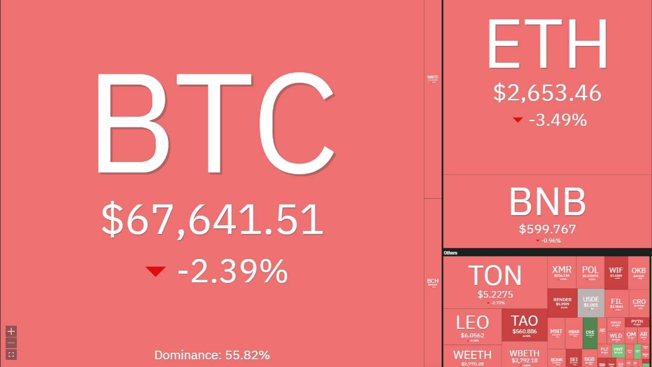 Thị trường Crypto ngày 22/10/2024 có gì HOT?