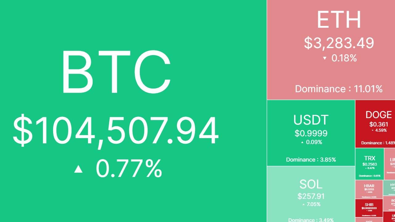 Bắt nhịp thị trường: CRYPTO 23/01/2025