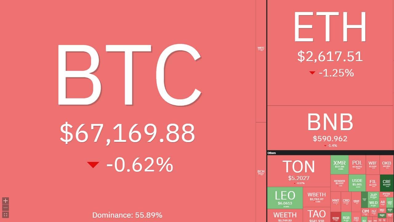 Thị trường Crypto ngày 23/10/2024 có gì HOT?